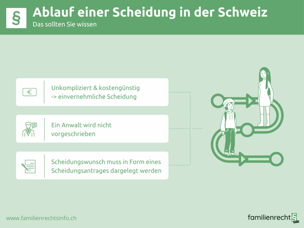 Ablauf Einer Scheidung In Der Schweiz Das Sollten Sie Wissen