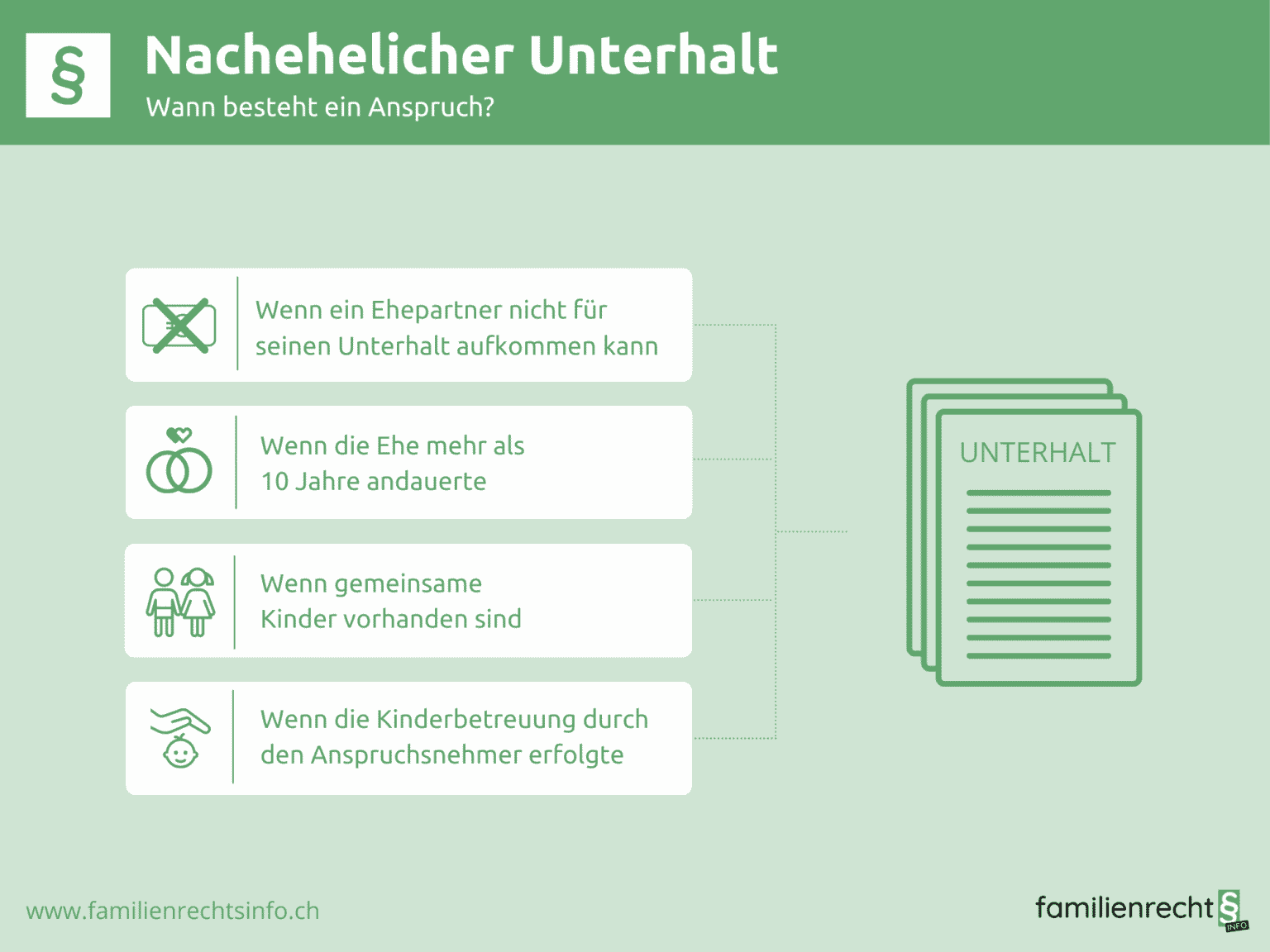 Nachehelicher Unterhalt - Voraussetzungen, Höhe & Dauer