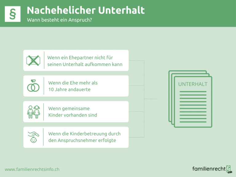 Nachehelicher Unterhalt - Voraussetzungen, Höhe & Dauer