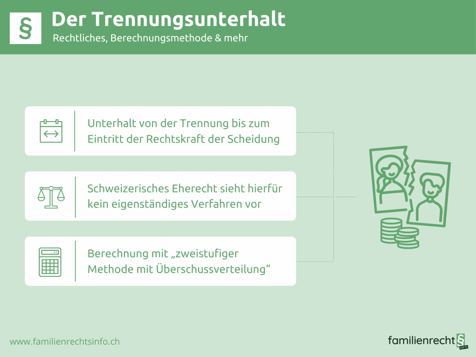 Trennungsunterhalt – Rechtliches, Berechnungsmethode & Mehr