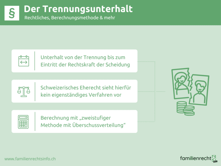 Trennungsunterhalt – Rechtliches, Berechnungsmethode & Mehr